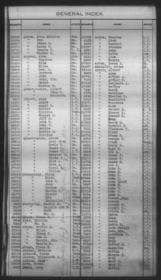 General Index To Eastern Cherokee Applications, Vol 1 & 2 > Volume 1, A-K