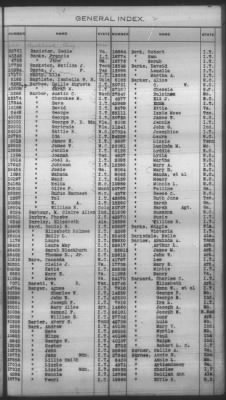 General Index To Eastern Cherokee Applications, Vol 1 & 2 > Volume 1, A-K