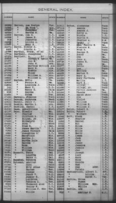 General Index To Eastern Cherokee Applications, Vol 1 & 2 > Volume 1, A-K