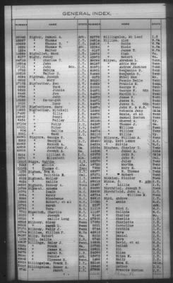 General Index To Eastern Cherokee Applications, Vol 1 & 2 > Volume 1, A-K