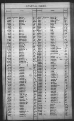 General Index To Eastern Cherokee Applications, Vol 1 & 2 > Volume 1, A-K