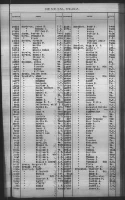 General Index To Eastern Cherokee Applications, Vol 1 & 2 > Volume 1, A-K