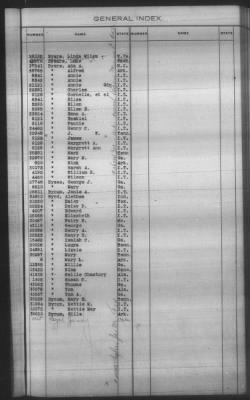 General Index To Eastern Cherokee Applications, Vol 1 & 2 > Volume 1, A-K