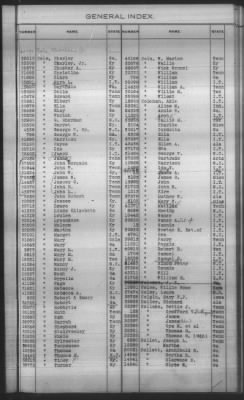 Thumbnail for General Index To Eastern Cherokee Applications, Vol 1 & 2 > Volume 1, A-K