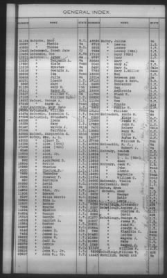 Thumbnail for General Index To Eastern Cherokee Applications, Vol 1 & 2 > Volume 2, L-Z