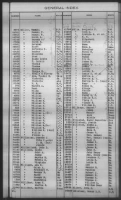 Thumbnail for General Index To Eastern Cherokee Applications, Vol 1 & 2 > Volume 2, L-Z