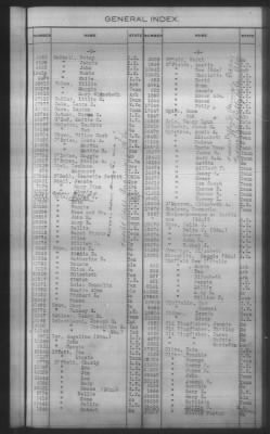 Thumbnail for General Index To Eastern Cherokee Applications, Vol 1 & 2 > Volume 2, L-Z