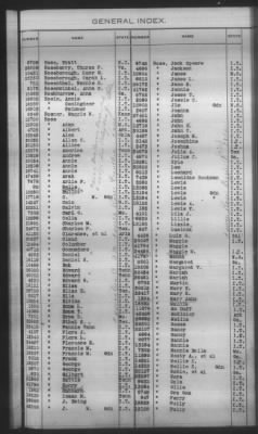 General Index To Eastern Cherokee Applications, Vol 1 & 2 > Volume 2, L-Z