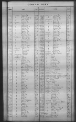 General Index To Eastern Cherokee Applications, Vol 1 & 2 > Volume 2, L-Z