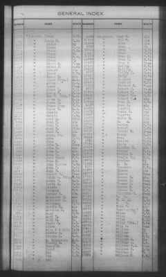 General Index To Eastern Cherokee Applications, Vol 1 & 2 > Volume 2, L-Z