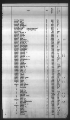 Thumbnail for Indexes, Rolls Of Eastern Cherokee Indians, Misc Notes And Drafts > Combined Index Of Eastern Cherokee Rolls Of 1851, Volume 1, A-L