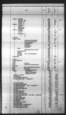 Thumbnail for Indexes, Rolls Of Eastern Cherokee Indians, Misc Notes And Drafts > Combined Index Of Eastern Cherokee Rolls Of 1851, Volume 1, A-L