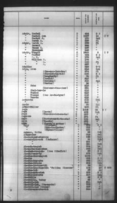 Thumbnail for Indexes, Rolls Of Eastern Cherokee Indians, Misc Notes And Drafts > Combined Index Of Eastern Cherokee Rolls Of 1851, Volume 1, A-L