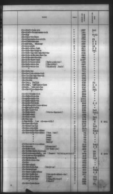 Thumbnail for Indexes, Rolls Of Eastern Cherokee Indians, Misc Notes And Drafts > Combined Index Of Eastern Cherokee Rolls Of 1851, Volume 1, A-L