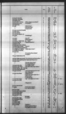 Thumbnail for Indexes, Rolls Of Eastern Cherokee Indians, Misc Notes And Drafts > Combined Index Of Eastern Cherokee Rolls Of 1851, Volume 1, A-L