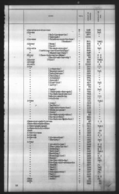 Thumbnail for Indexes, Rolls Of Eastern Cherokee Indians, Misc Notes And Drafts > Combined Index Of Eastern Cherokee Rolls Of 1851, Volume 1, A-L