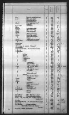 Thumbnail for Indexes, Rolls Of Eastern Cherokee Indians, Misc Notes And Drafts > Combined Index Of Eastern Cherokee Rolls Of 1851, Volume 1, A-L