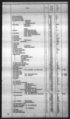 Thumbnail for Indexes, Rolls Of Eastern Cherokee Indians, Misc Notes And Drafts > Combined Index Of Eastern Cherokee Rolls Of 1851, Volume 1, A-L