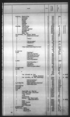 Thumbnail for Indexes, Rolls Of Eastern Cherokee Indians, Misc Notes And Drafts > Combined Index Of Eastern Cherokee Rolls Of 1851, Volume 1, A-L