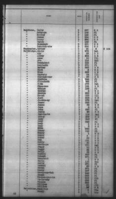 Thumbnail for Indexes, Rolls Of Eastern Cherokee Indians, Misc Notes And Drafts > Combined Index Of Eastern Cherokee Rolls Of 1851, Volume 1, A-L