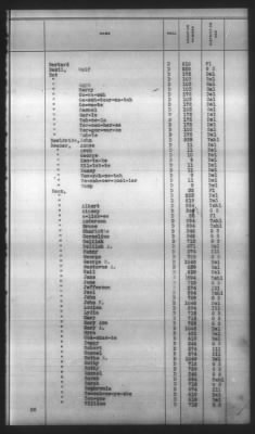 Thumbnail for Indexes, Rolls Of Eastern Cherokee Indians, Misc Notes And Drafts > Combined Index Of Eastern Cherokee Rolls Of 1851, Volume 1, A-L