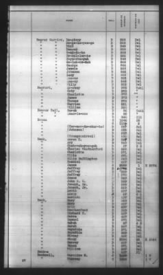 Thumbnail for Indexes, Rolls Of Eastern Cherokee Indians, Misc Notes And Drafts > Combined Index Of Eastern Cherokee Rolls Of 1851, Volume 1, A-L