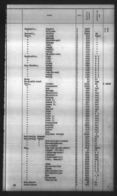 Thumbnail for Indexes, Rolls Of Eastern Cherokee Indians, Misc Notes And Drafts > Combined Index Of Eastern Cherokee Rolls Of 1851, Volume 1, A-L