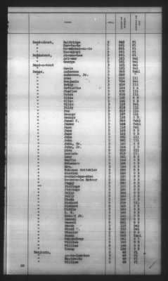 Thumbnail for Indexes, Rolls Of Eastern Cherokee Indians, Misc Notes And Drafts > Combined Index Of Eastern Cherokee Rolls Of 1851, Volume 1, A-L