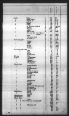 Thumbnail for Indexes, Rolls Of Eastern Cherokee Indians, Misc Notes And Drafts > Combined Index Of Eastern Cherokee Rolls Of 1851, Volume 1, A-L