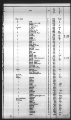 Thumbnail for Indexes, Rolls Of Eastern Cherokee Indians, Misc Notes And Drafts > Combined Index Of Eastern Cherokee Rolls Of 1851, Volume 1, A-L