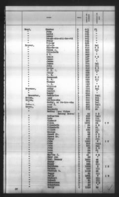 Thumbnail for Indexes, Rolls Of Eastern Cherokee Indians, Misc Notes And Drafts > Combined Index Of Eastern Cherokee Rolls Of 1851, Volume 1, A-L