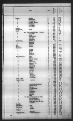 Thumbnail for Indexes, Rolls Of Eastern Cherokee Indians, Misc Notes And Drafts > Combined Index Of Eastern Cherokee Rolls Of 1851, Volume 1, A-L