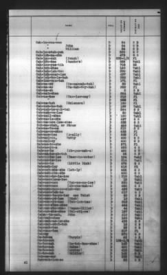 Thumbnail for Indexes, Rolls Of Eastern Cherokee Indians, Misc Notes And Drafts > Combined Index Of Eastern Cherokee Rolls Of 1851, Volume 1, A-L