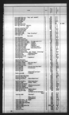 Thumbnail for Indexes, Rolls Of Eastern Cherokee Indians, Misc Notes And Drafts > Combined Index Of Eastern Cherokee Rolls Of 1851, Volume 1, A-L