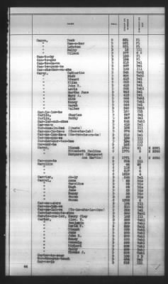 Thumbnail for Indexes, Rolls Of Eastern Cherokee Indians, Misc Notes And Drafts > Combined Index Of Eastern Cherokee Rolls Of 1851, Volume 1, A-L