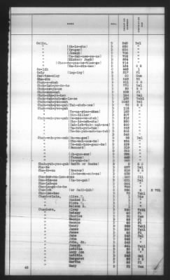 Thumbnail for Indexes, Rolls Of Eastern Cherokee Indians, Misc Notes And Drafts > Combined Index Of Eastern Cherokee Rolls Of 1851, Volume 1, A-L