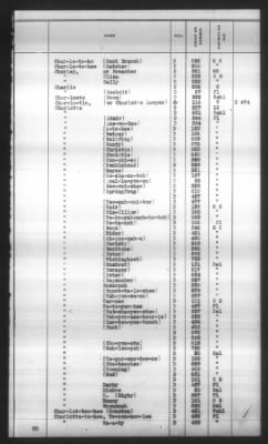 Thumbnail for Indexes, Rolls Of Eastern Cherokee Indians, Misc Notes And Drafts > Combined Index Of Eastern Cherokee Rolls Of 1851, Volume 1, A-L