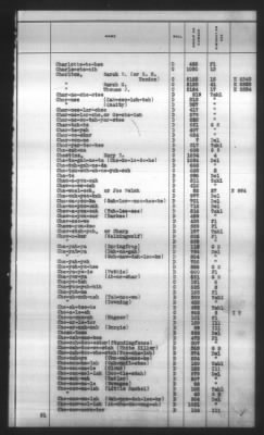 Thumbnail for Indexes, Rolls Of Eastern Cherokee Indians, Misc Notes And Drafts > Combined Index Of Eastern Cherokee Rolls Of 1851, Volume 1, A-L