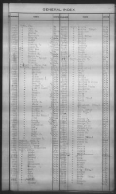 Thumbnail for General Index To Eastern Cherokee Applications, Vol 1 & 2 > Volume 2, L-Z