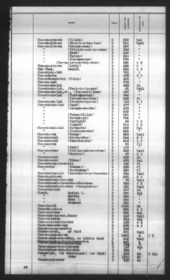 Thumbnail for Indexes, Rolls Of Eastern Cherokee Indians, Misc Notes And Drafts > Combined Index Of Eastern Cherokee Rolls Of 1851, Volume 1, A-L