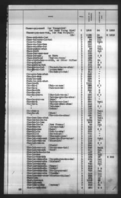 Thumbnail for Indexes, Rolls Of Eastern Cherokee Indians, Misc Notes And Drafts > Combined Index Of Eastern Cherokee Rolls Of 1851, Volume 1, A-L