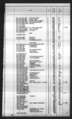 Thumbnail for Indexes, Rolls Of Eastern Cherokee Indians, Misc Notes And Drafts > Combined Index Of Eastern Cherokee Rolls Of 1851, Volume 1, A-L