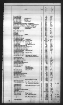 Thumbnail for Indexes, Rolls Of Eastern Cherokee Indians, Misc Notes And Drafts > Combined Index Of Eastern Cherokee Rolls Of 1851, Volume 1, A-L