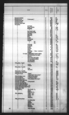 Thumbnail for Indexes, Rolls Of Eastern Cherokee Indians, Misc Notes And Drafts > Combined Index Of Eastern Cherokee Rolls Of 1851, Volume 1, A-L