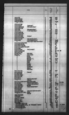 Thumbnail for Indexes, Rolls Of Eastern Cherokee Indians, Misc Notes And Drafts > Combined Index Of Eastern Cherokee Rolls Of 1851, Volume 1, A-L