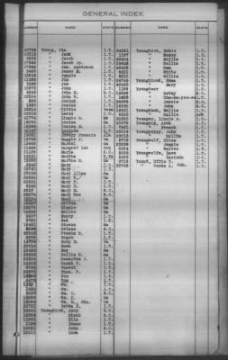 Thumbnail for General Index To Eastern Cherokee Applications, Vol 1 & 2 > Volume 2, L-Z