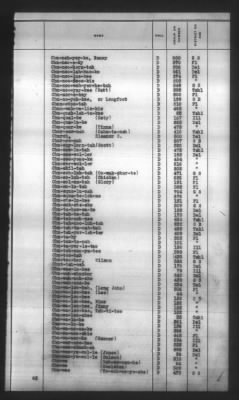 Thumbnail for Indexes, Rolls Of Eastern Cherokee Indians, Misc Notes And Drafts > Combined Index Of Eastern Cherokee Rolls Of 1851, Volume 1, A-L