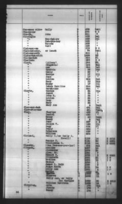 Thumbnail for Indexes, Rolls Of Eastern Cherokee Indians, Misc Notes And Drafts > Combined Index Of Eastern Cherokee Rolls Of 1851, Volume 1, A-L