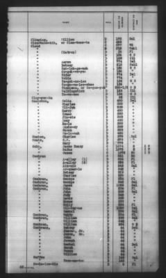 Thumbnail for Indexes, Rolls Of Eastern Cherokee Indians, Misc Notes And Drafts > Combined Index Of Eastern Cherokee Rolls Of 1851, Volume 1, A-L