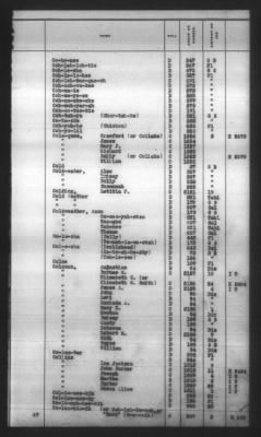 Thumbnail for Indexes, Rolls Of Eastern Cherokee Indians, Misc Notes And Drafts > Combined Index Of Eastern Cherokee Rolls Of 1851, Volume 1, A-L